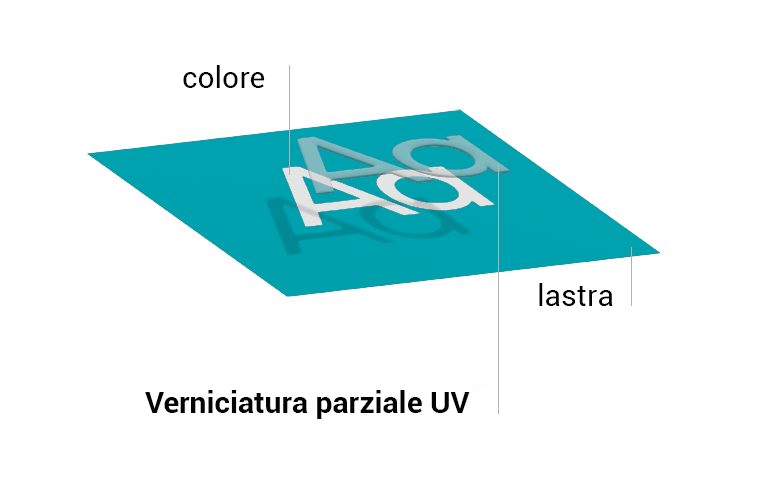Verniciatura parziale UV